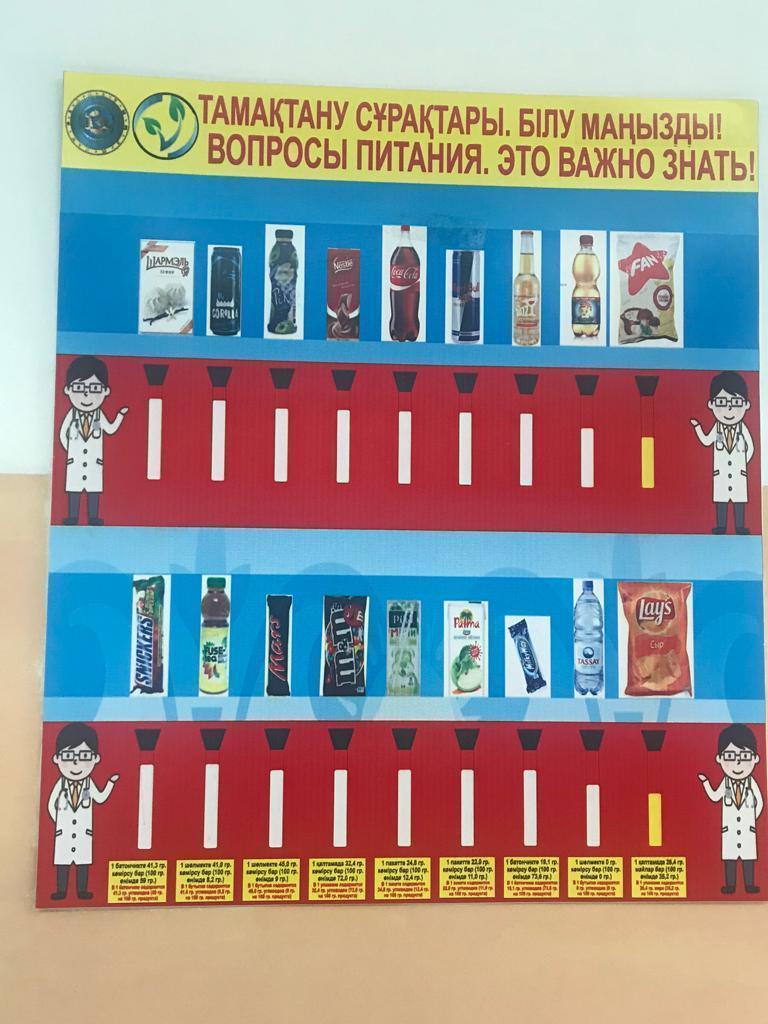 Тыйым салынған тағамдар стенді