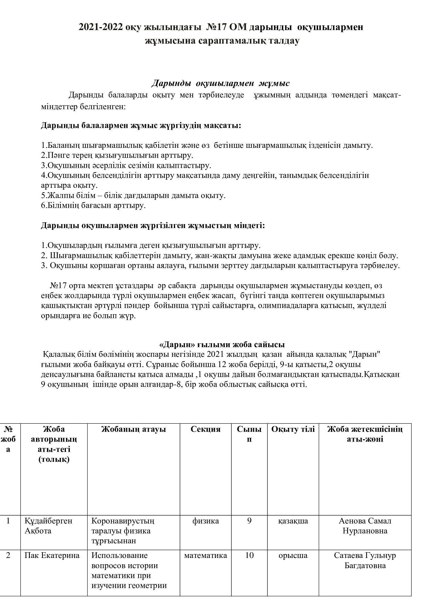 2021-2022 оқу жылындағы  №17 ОМ дарынды  оқушылармен  жұмысына сараптамалық талдау